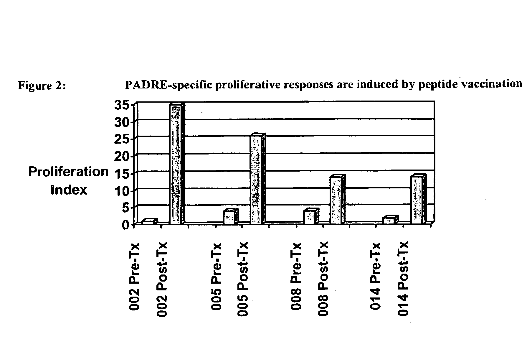 Hla class I a2 tumor associated antigen peptides and vaccine compositions