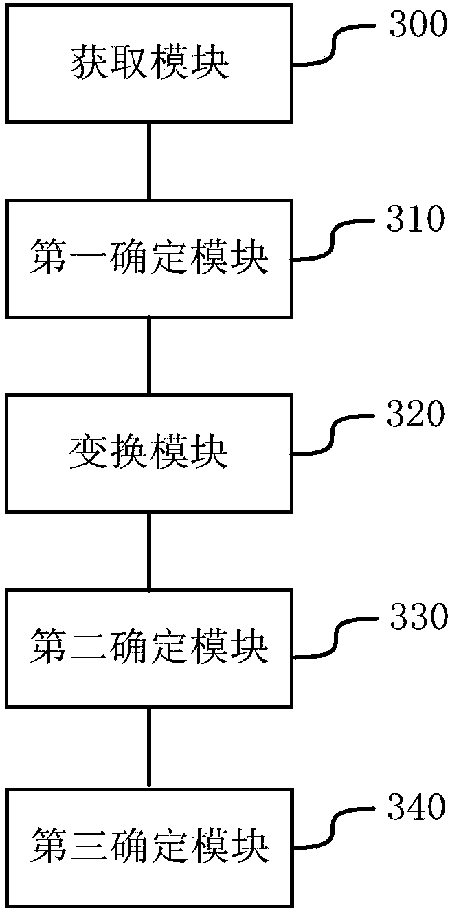 Digital image encryption method and apparatus based on fractional order transformation