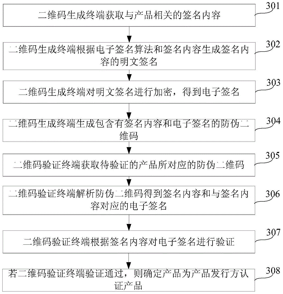 Product anti-counterfeiting method, device and system