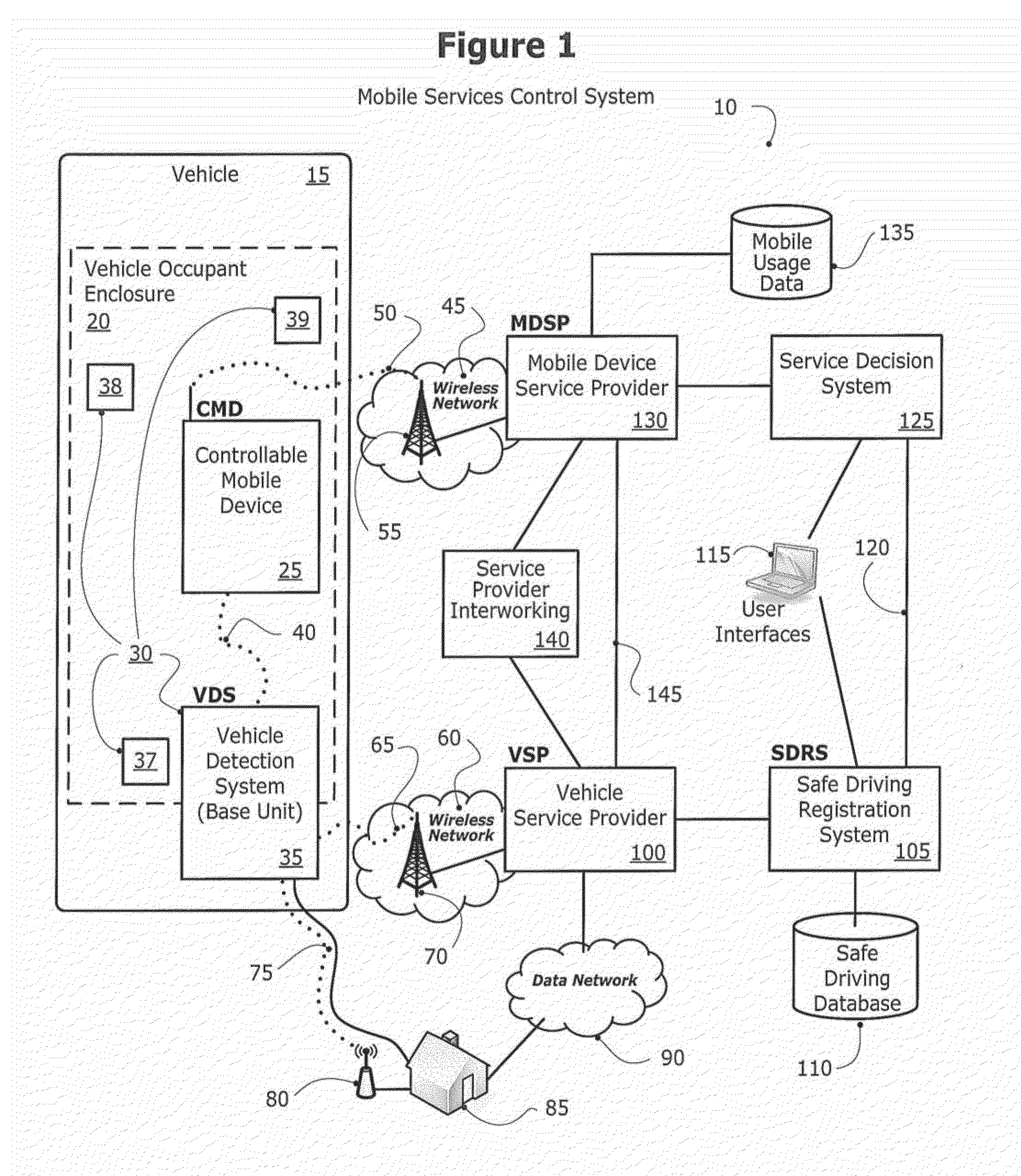 Method and system for controlling and modifying driving behaviors