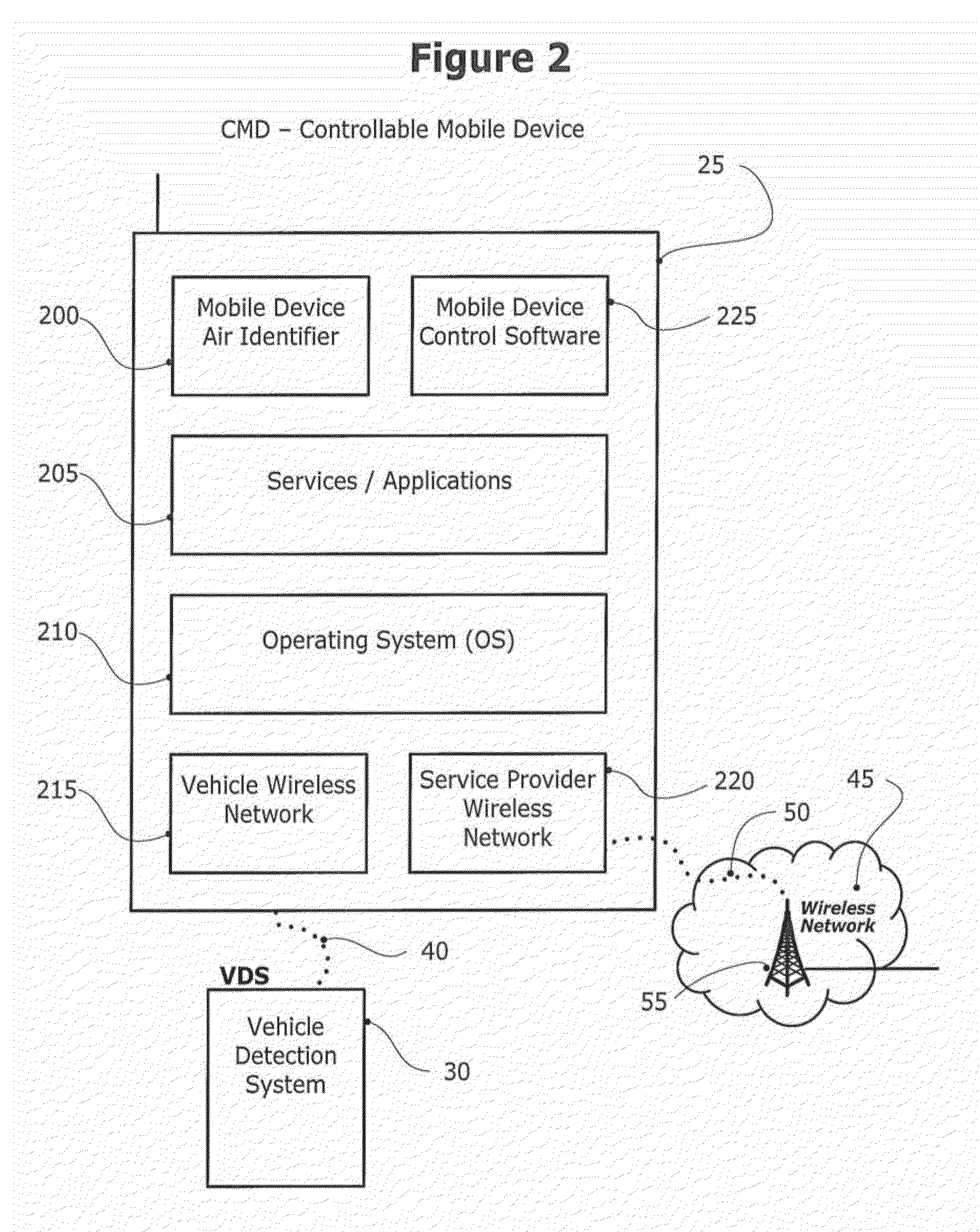 Method and system for controlling and modifying driving behaviors