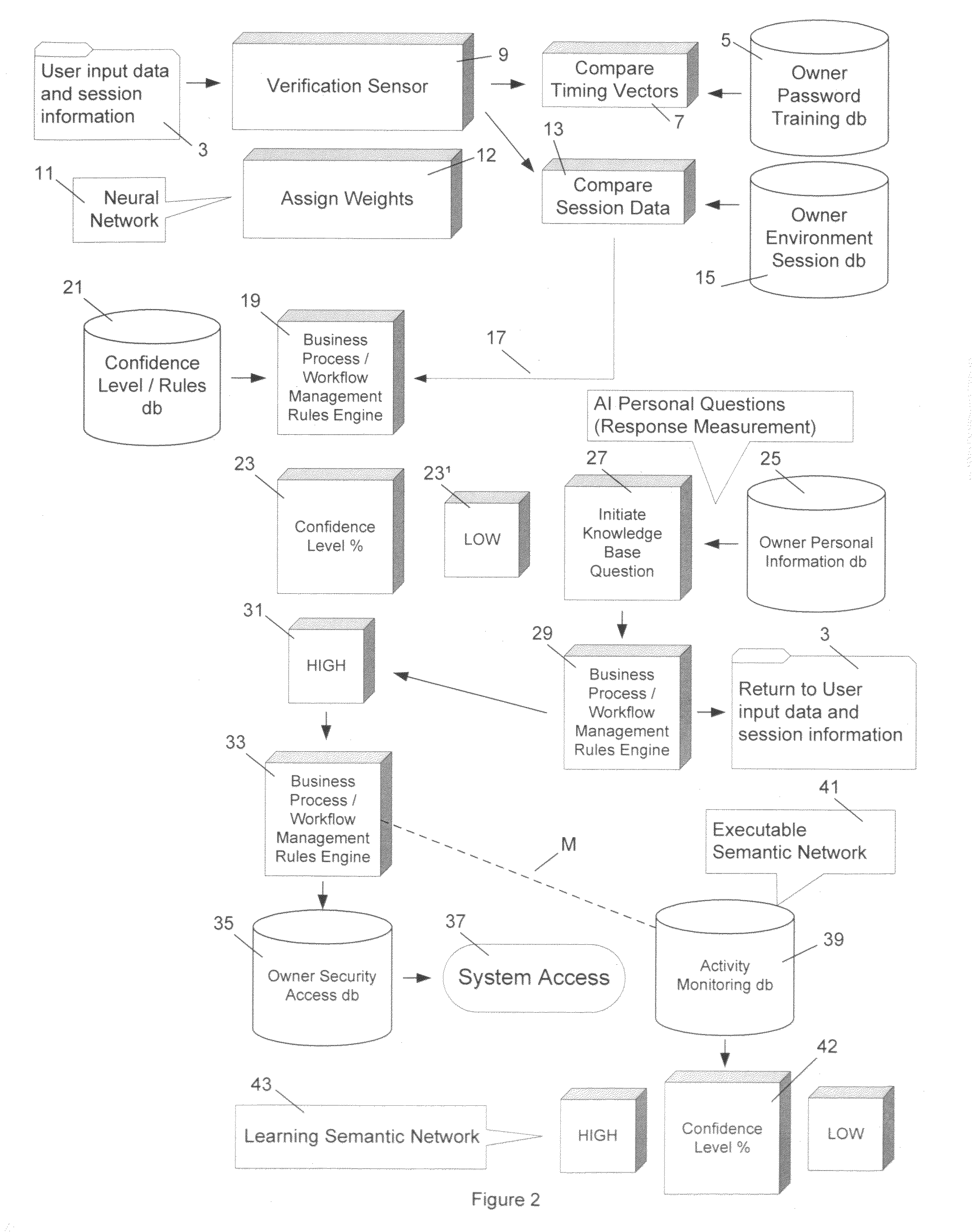 Method of and apparatus for combining artificial intelligence (AI) concepts with event-driven security architectures and ideas