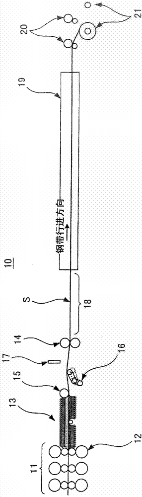 Manufacturing device and manufacturing method for hot-rolled steel strip