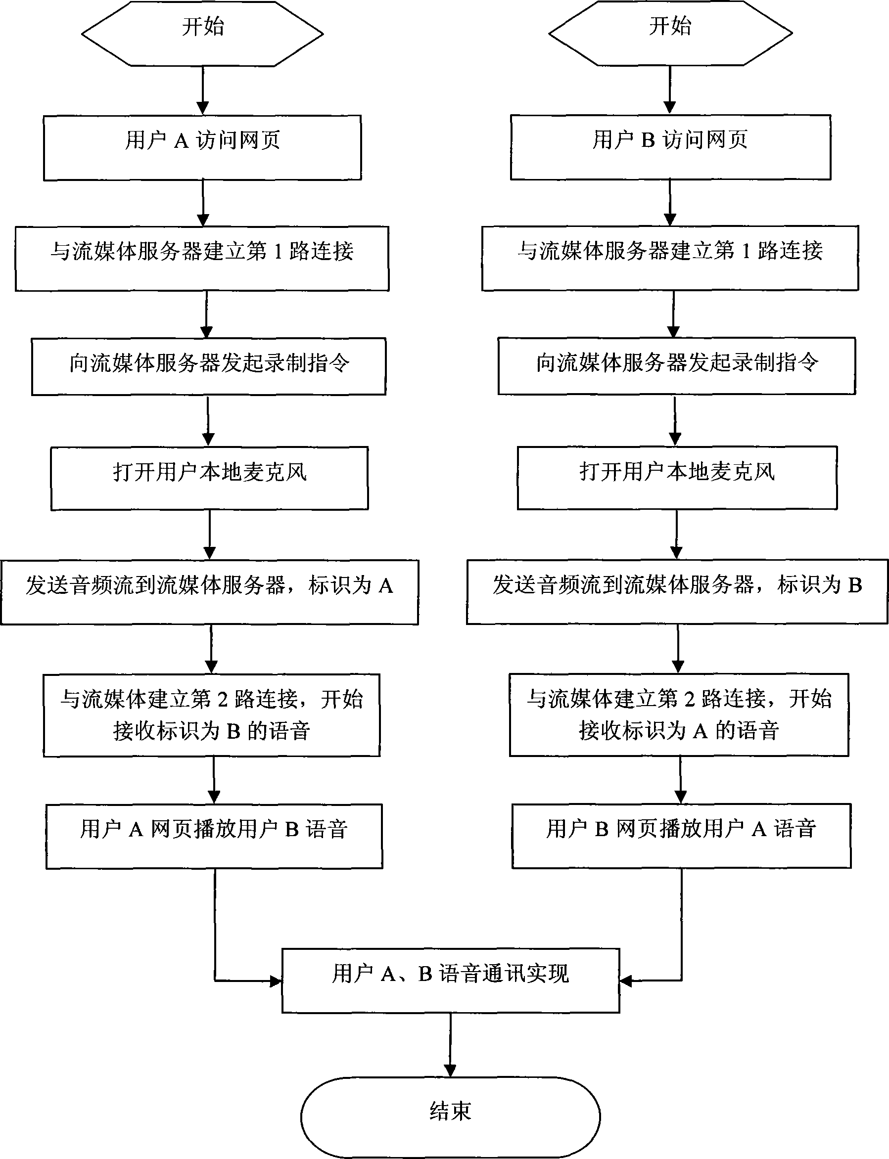 Method for realizing two paths of voice communication