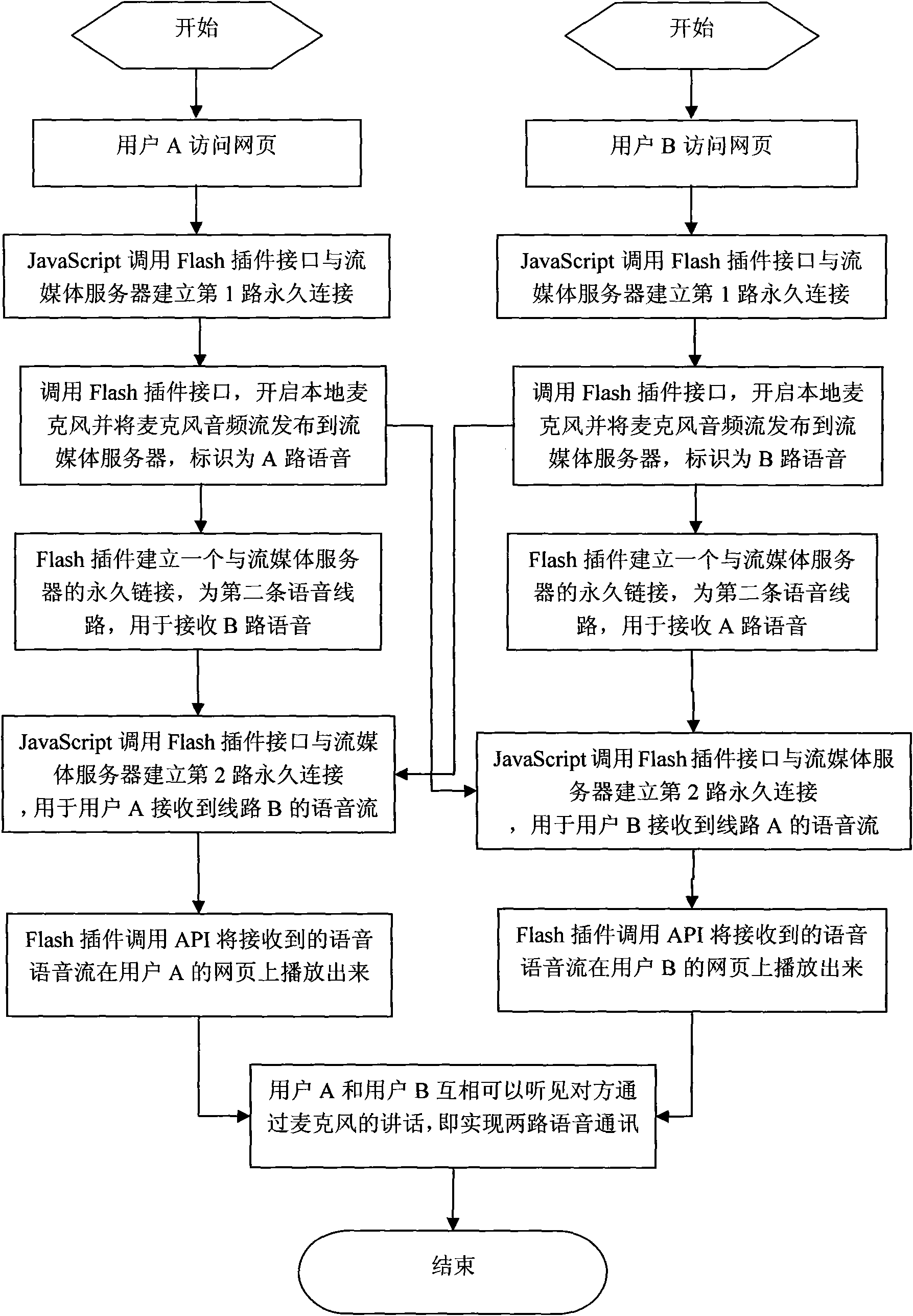 Method for realizing two paths of voice communication