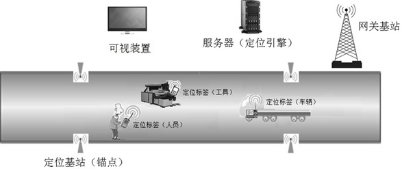 An anti-collision system based on the Internet of Things