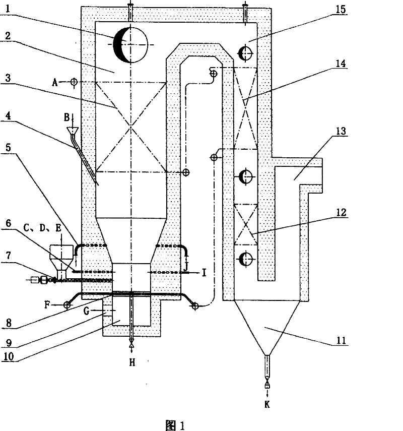 City sludge fluidized bed combustion device and method