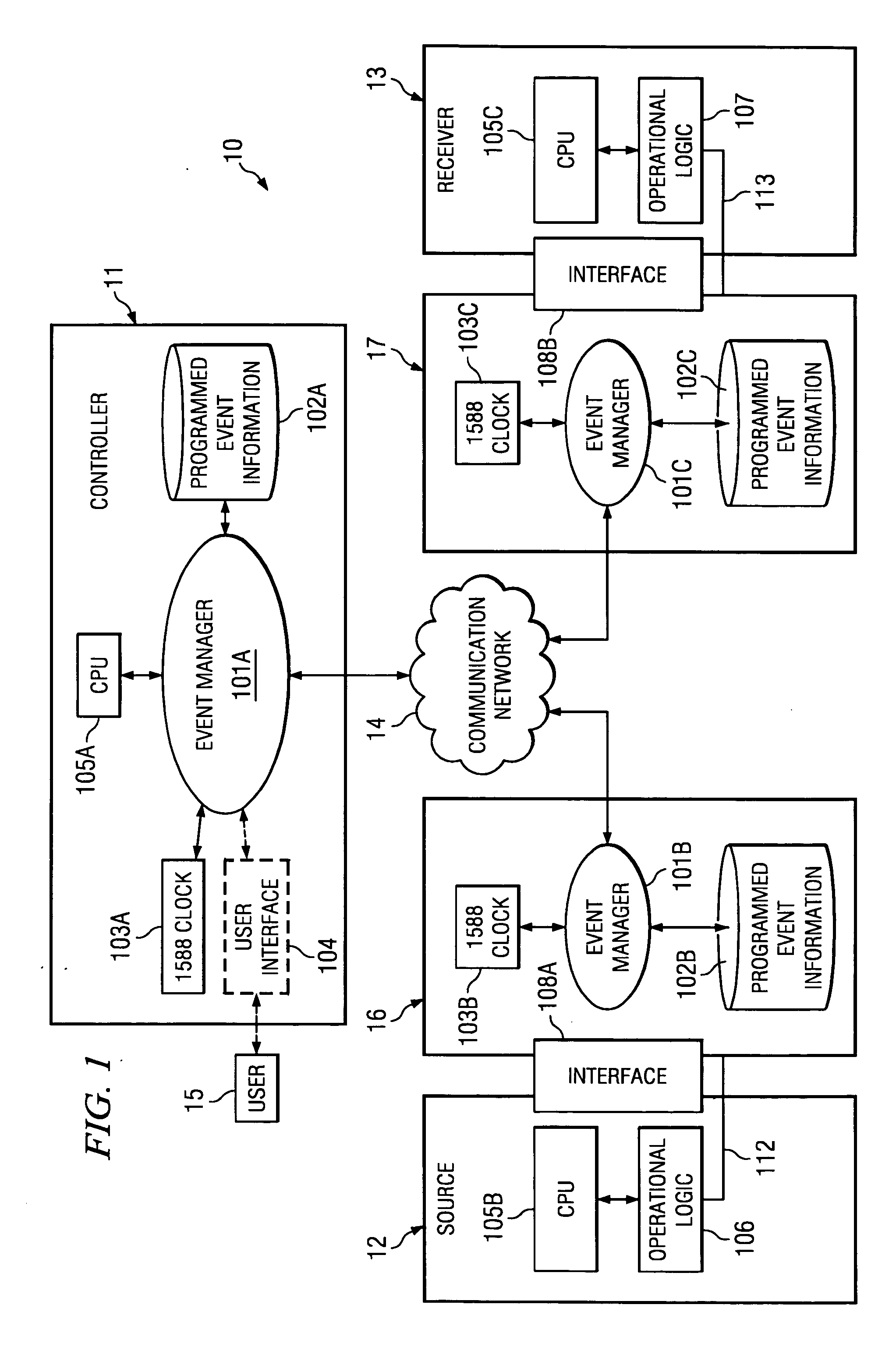 Add-on module for synchronizing operations of a plurality of devices
