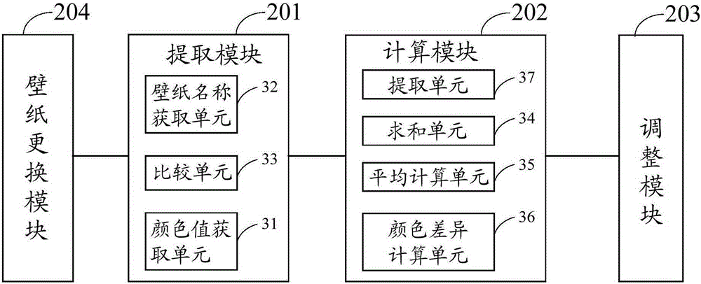 Method and device for adjusting color of display content at front end of screen