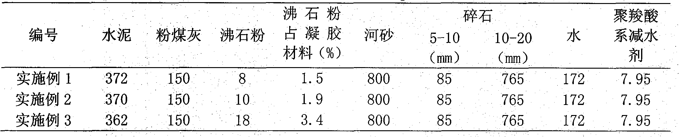 Self-compaction concrete containing zeolite powder and preparation method thereof