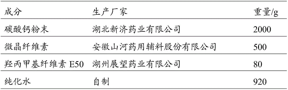 High-density micropill core and preparation method thereof