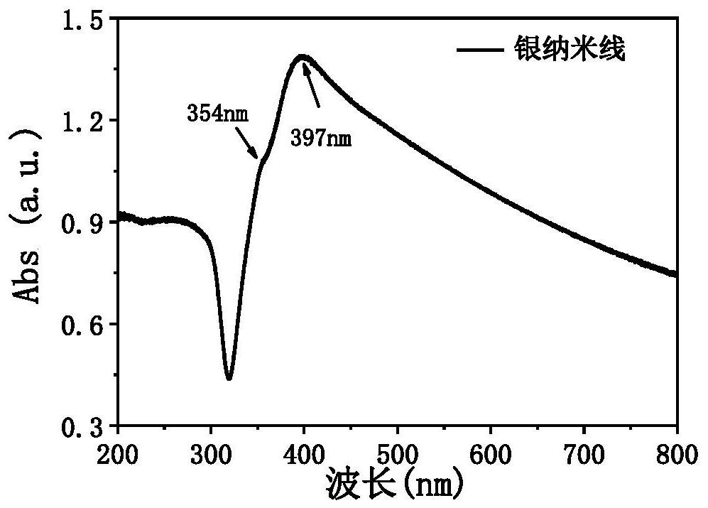 A method for inducing an asymmetric mercapto-ene click reaction via a chiral inorganic liquid crystal carrier