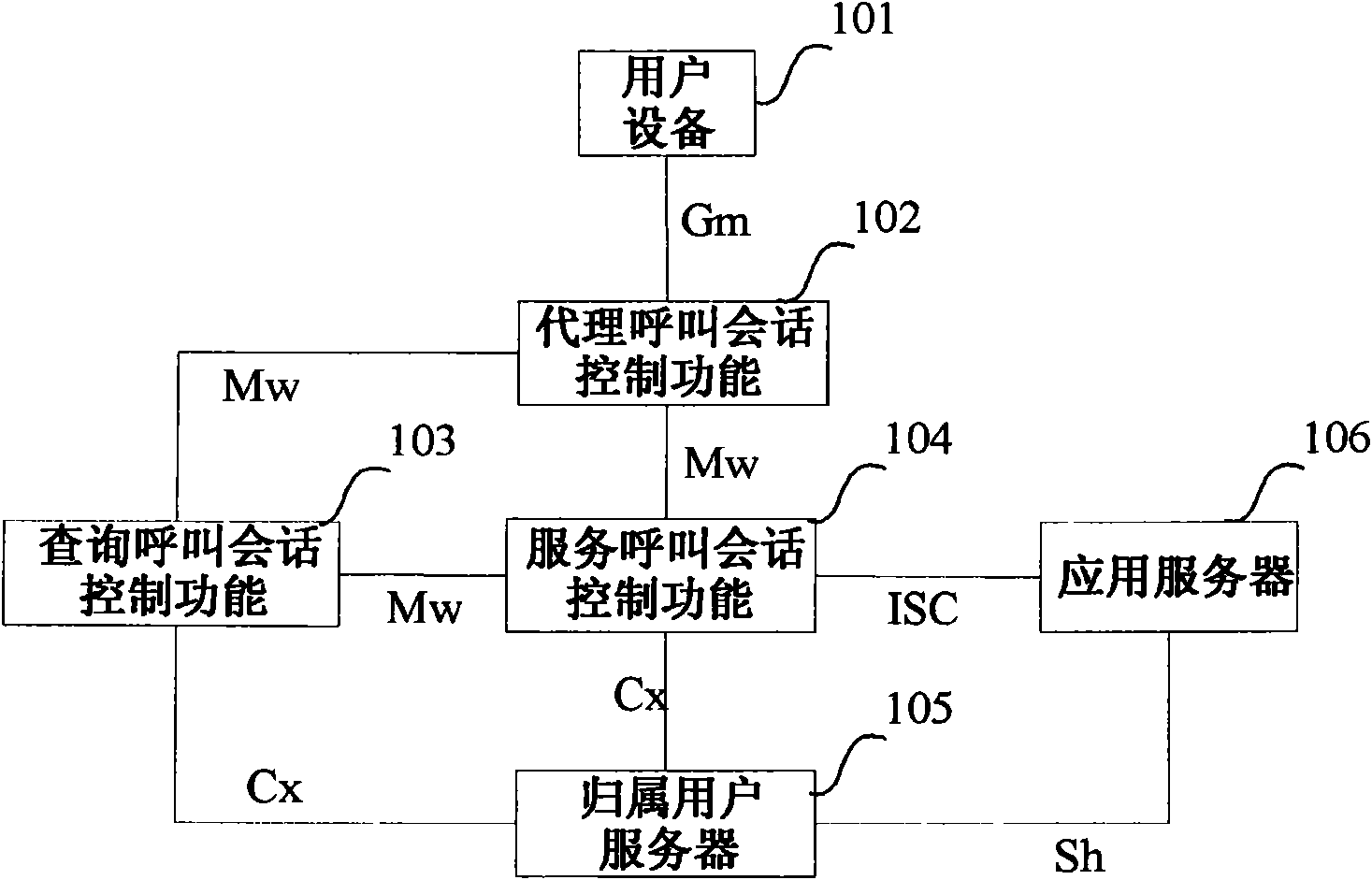 User registration method for IP multimedia subsystem network