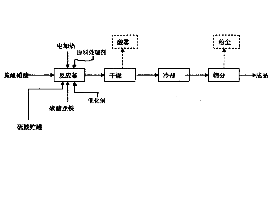 Production method for solid polyferric sulphate