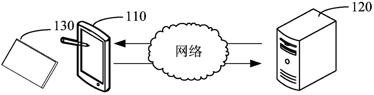 Smart card identification method and device, smart card identification data processing method and device