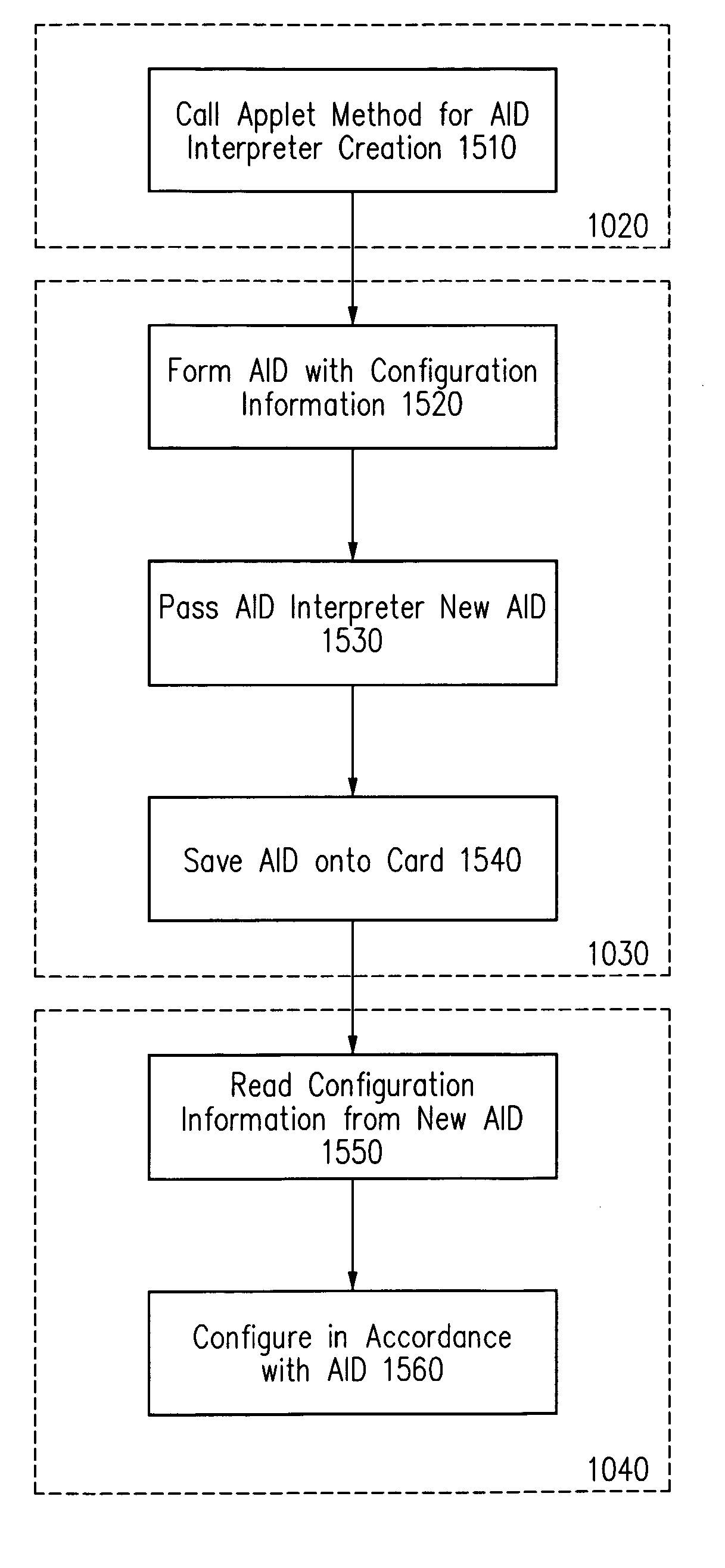 Method and apparatus for installing an application onto a smart card