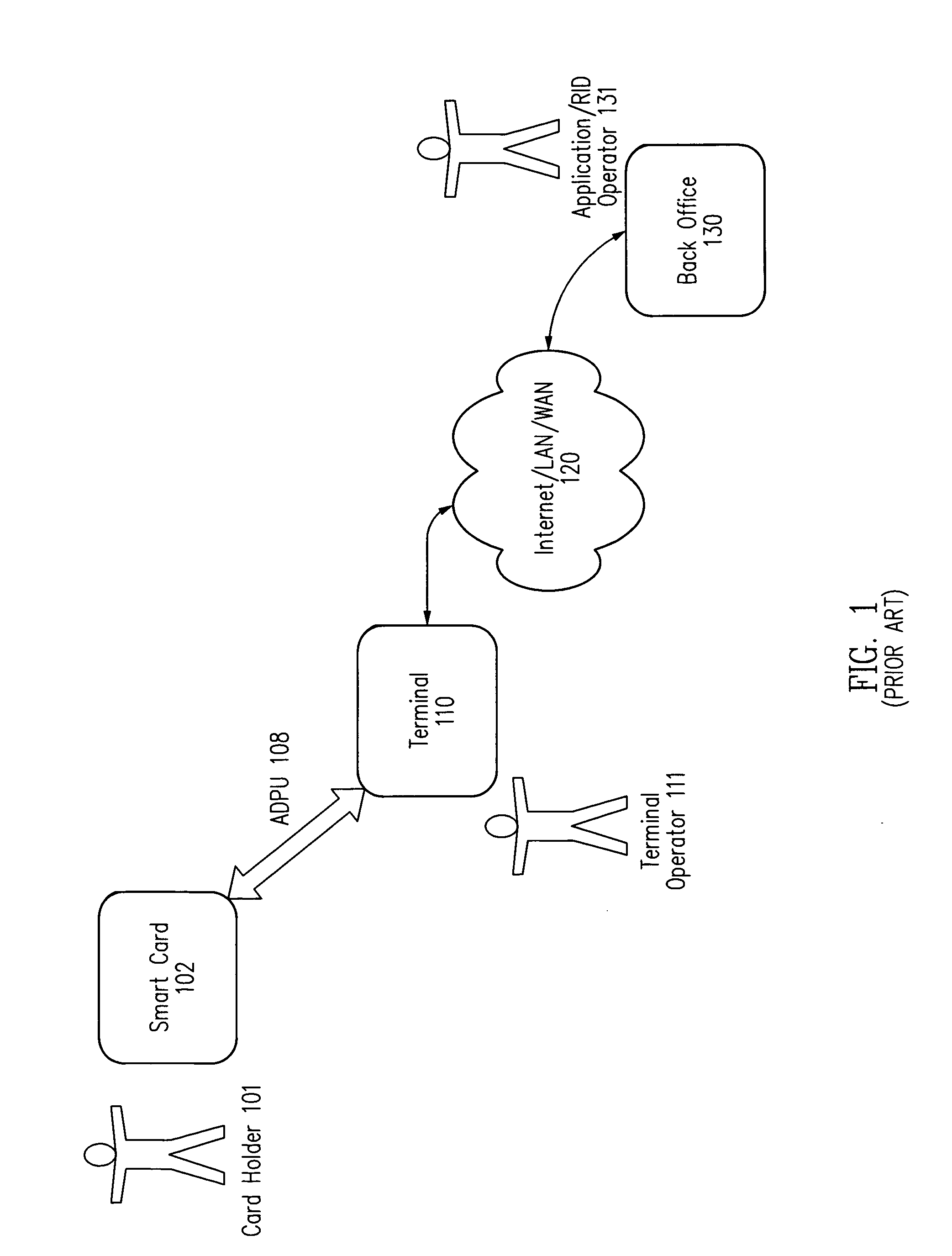 Method and apparatus for installing an application onto a smart card
