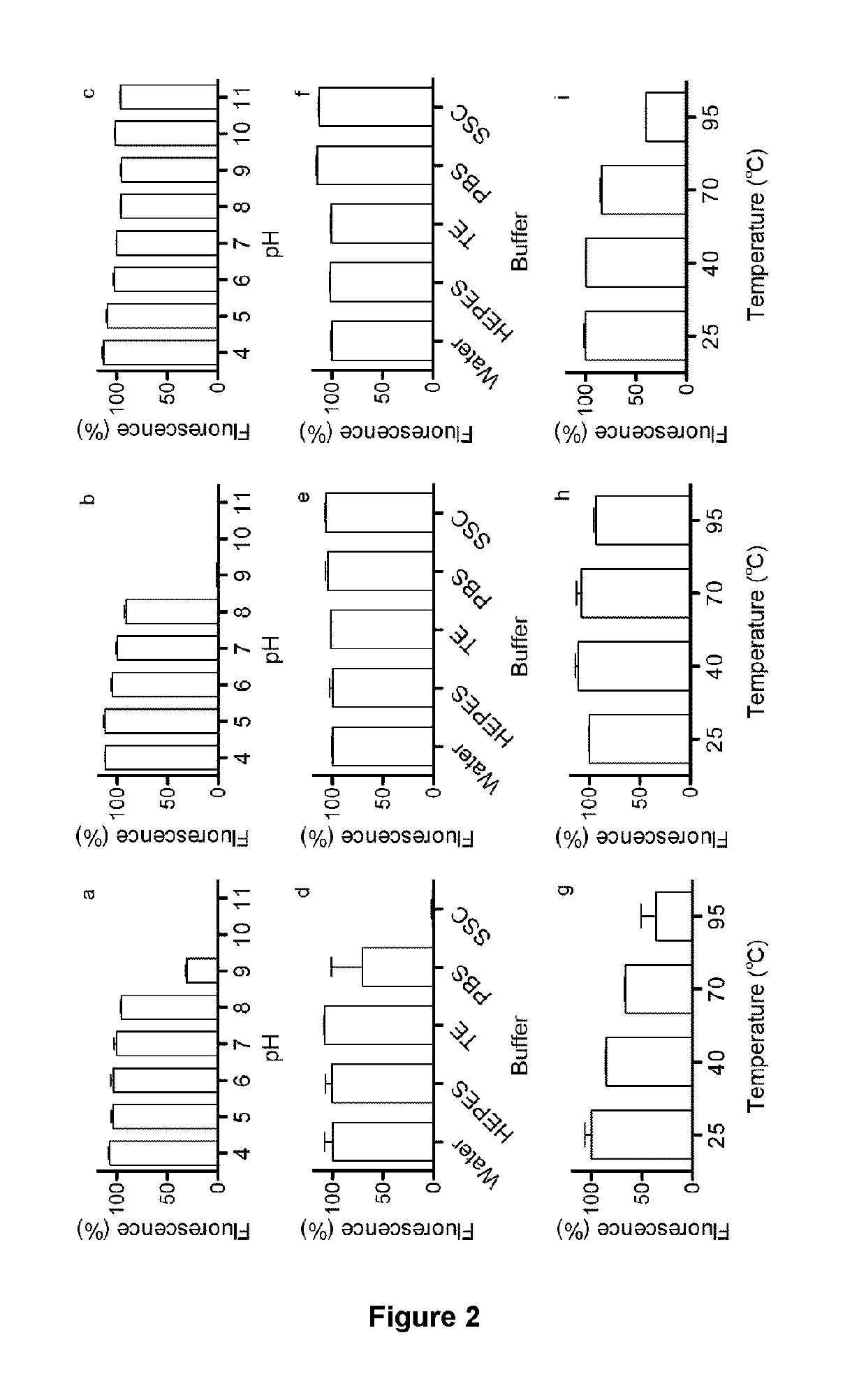 Metal nanoshell-coated barcodes