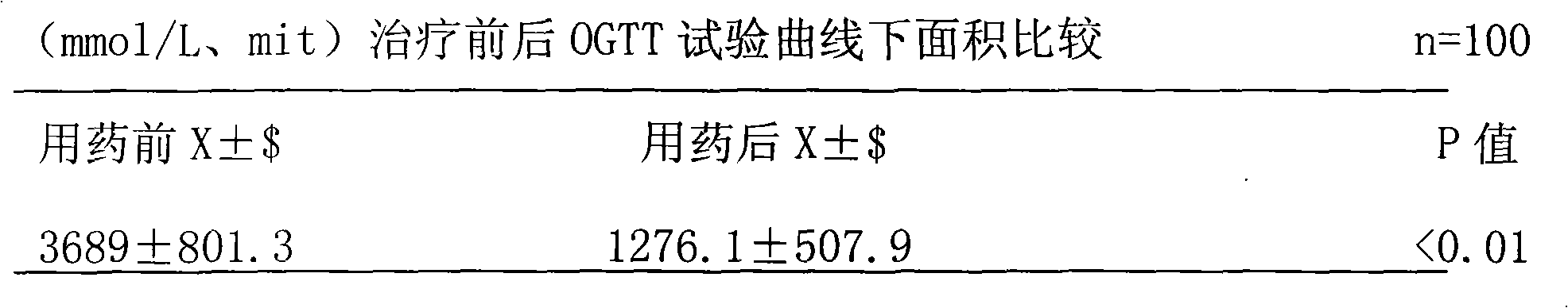 Method for preparing pine needle distilled and concentrated solution