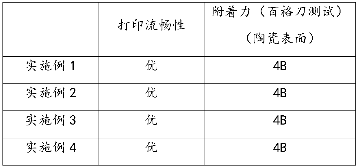 Inorganic pigment UV inkjet ink suitable for industrial head and preparation method thereof