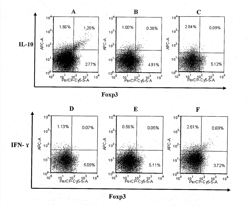 HLA-DR9 restrictive regulatory T cell epitope of Hepatitis B virus core antigen and e antigen and application thereof