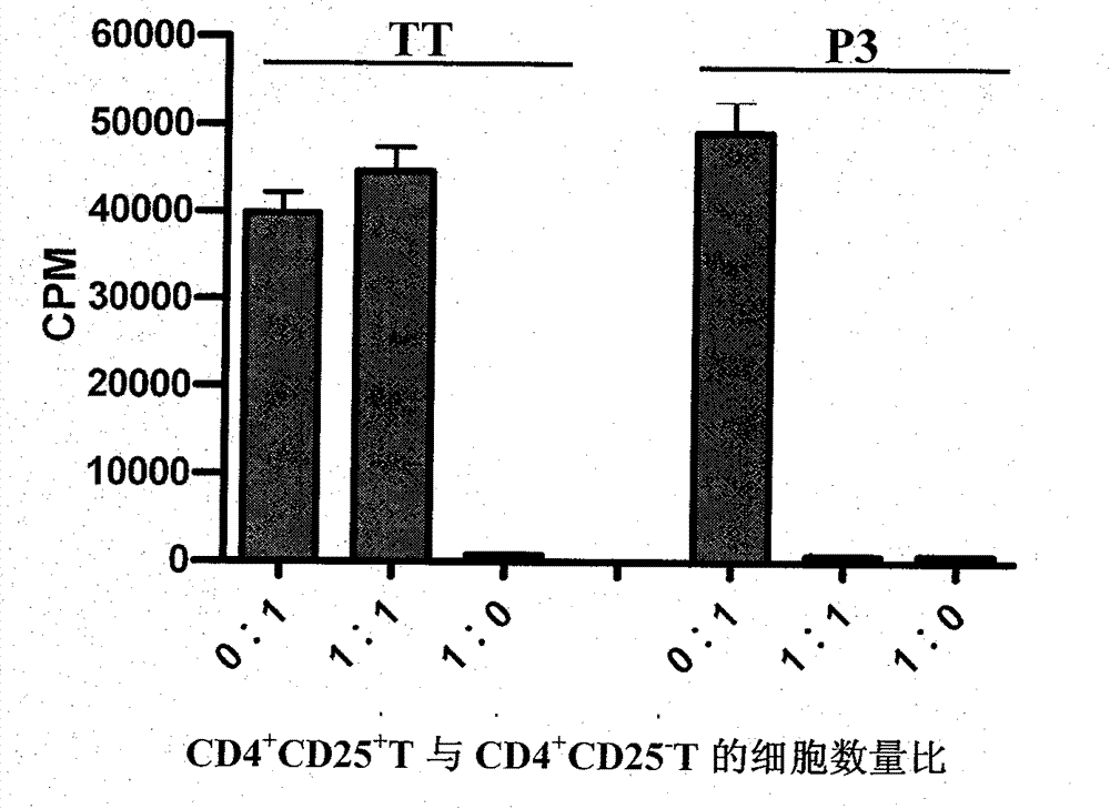 HLA-DR9 restrictive regulatory T cell epitope of Hepatitis B virus core antigen and e antigen and application thereof