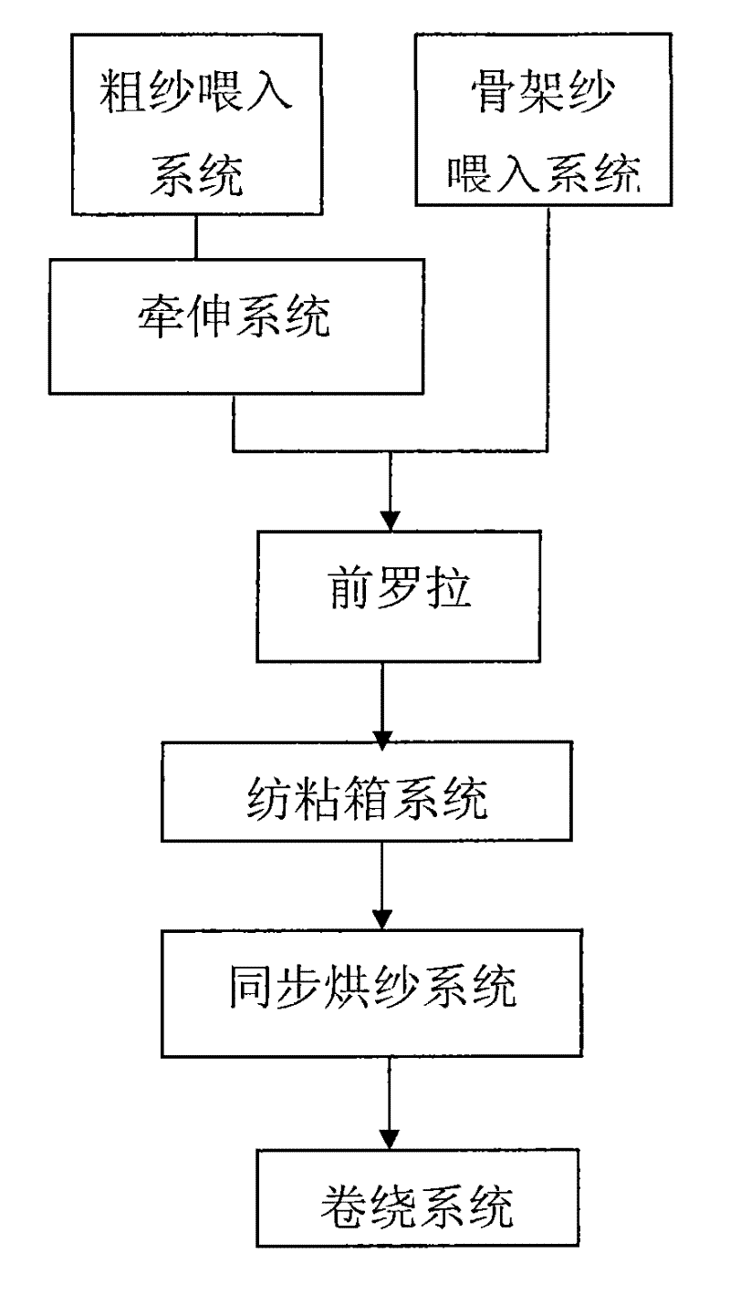 Novel parallel composite yarn spinning device and spinning method