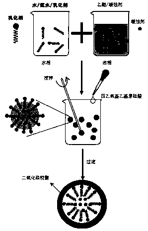 Silicon dioxide microcapsule self-repairing anticorrosive paint and preparation method thereof