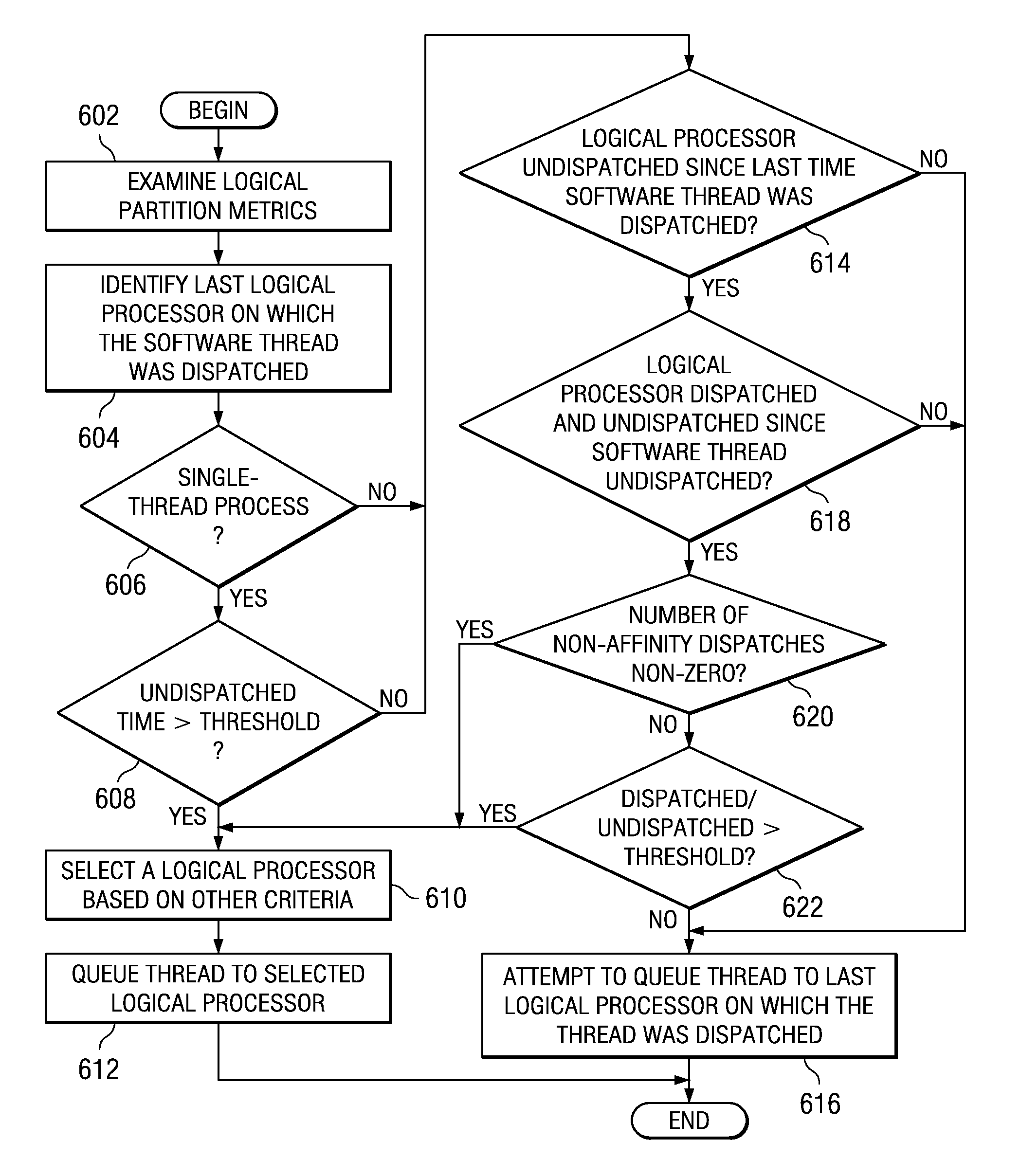 Method, Apparatus, and Program Product for Heuristic Based Affinity Dispatching for Shared Processor Partition Dispatching