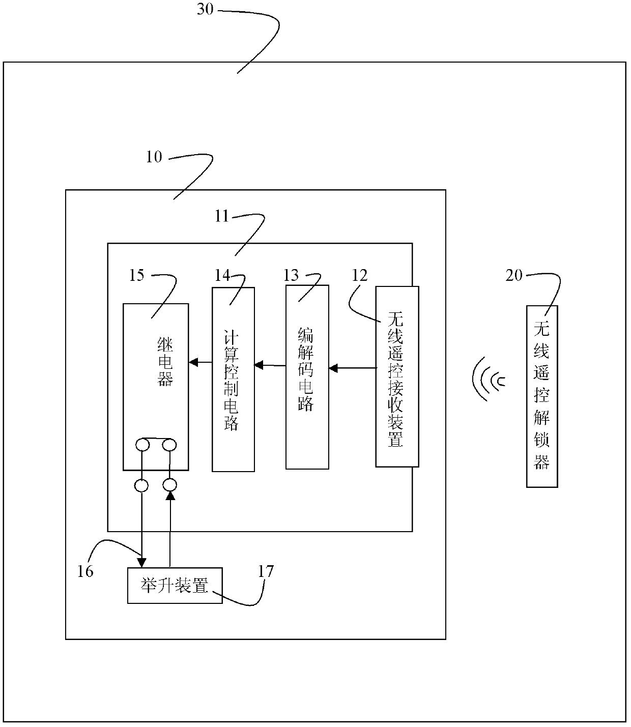 Wireless remote control based automatic control method for preventing random dumping