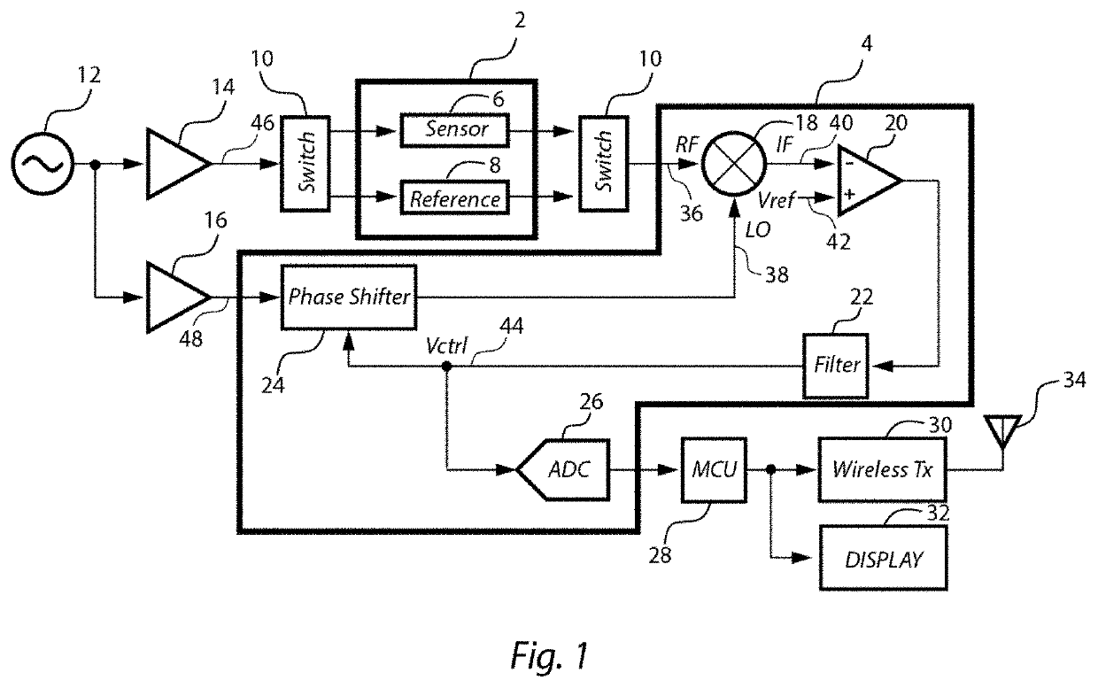 Gigahertz frequency fringing near-field cardiovascular sensor