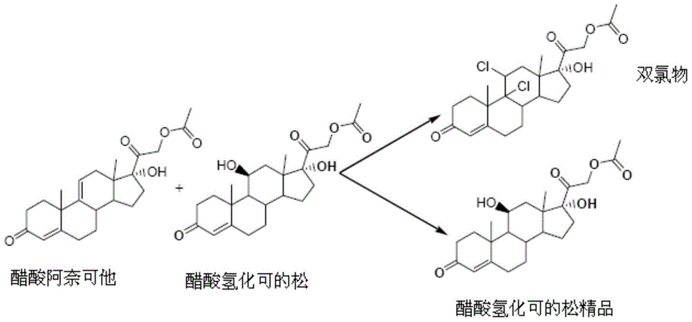 Refining method of hydrocortisone acetate