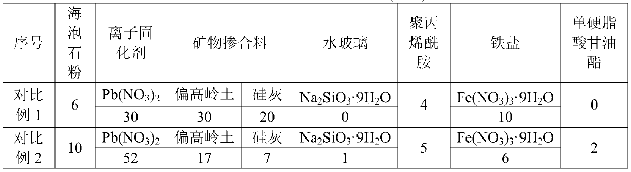 A kind of carbon sulfur wollastonite type sulfate corrosion inhibitor and preparation method thereof