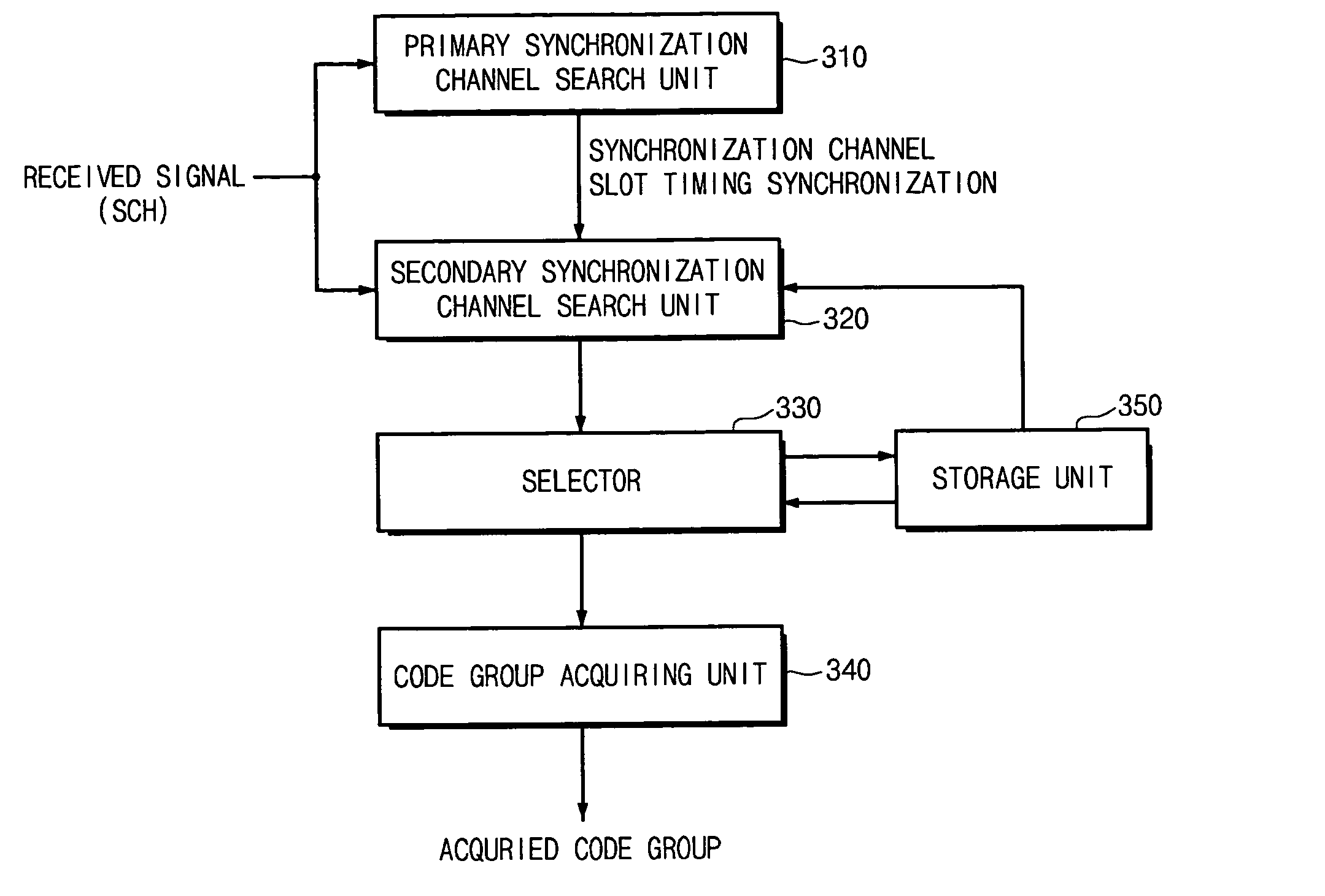 Apparatus and method for acquiring code group in asynchronous W-CDMA system