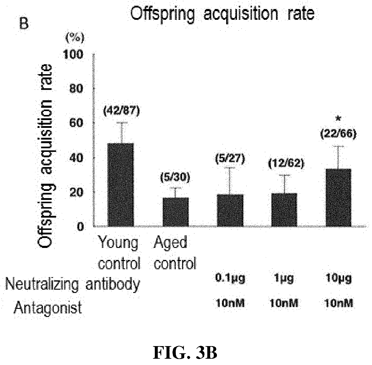 Egg, fertilized egg, or embryo quality improving agent