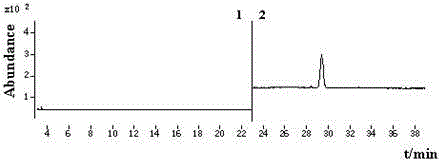 A kind of gc-nci-ms assay method of cyantraniliprole residue