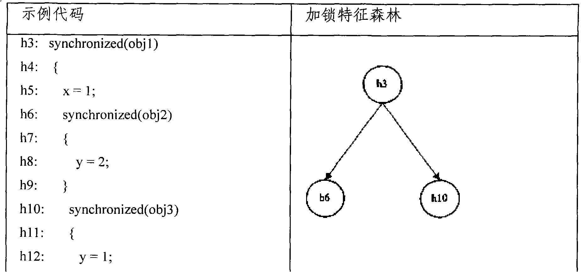 Code static analysis based multithread deadlock detection method and system