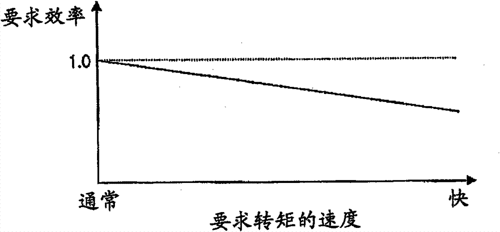 Internal combustion engine controller