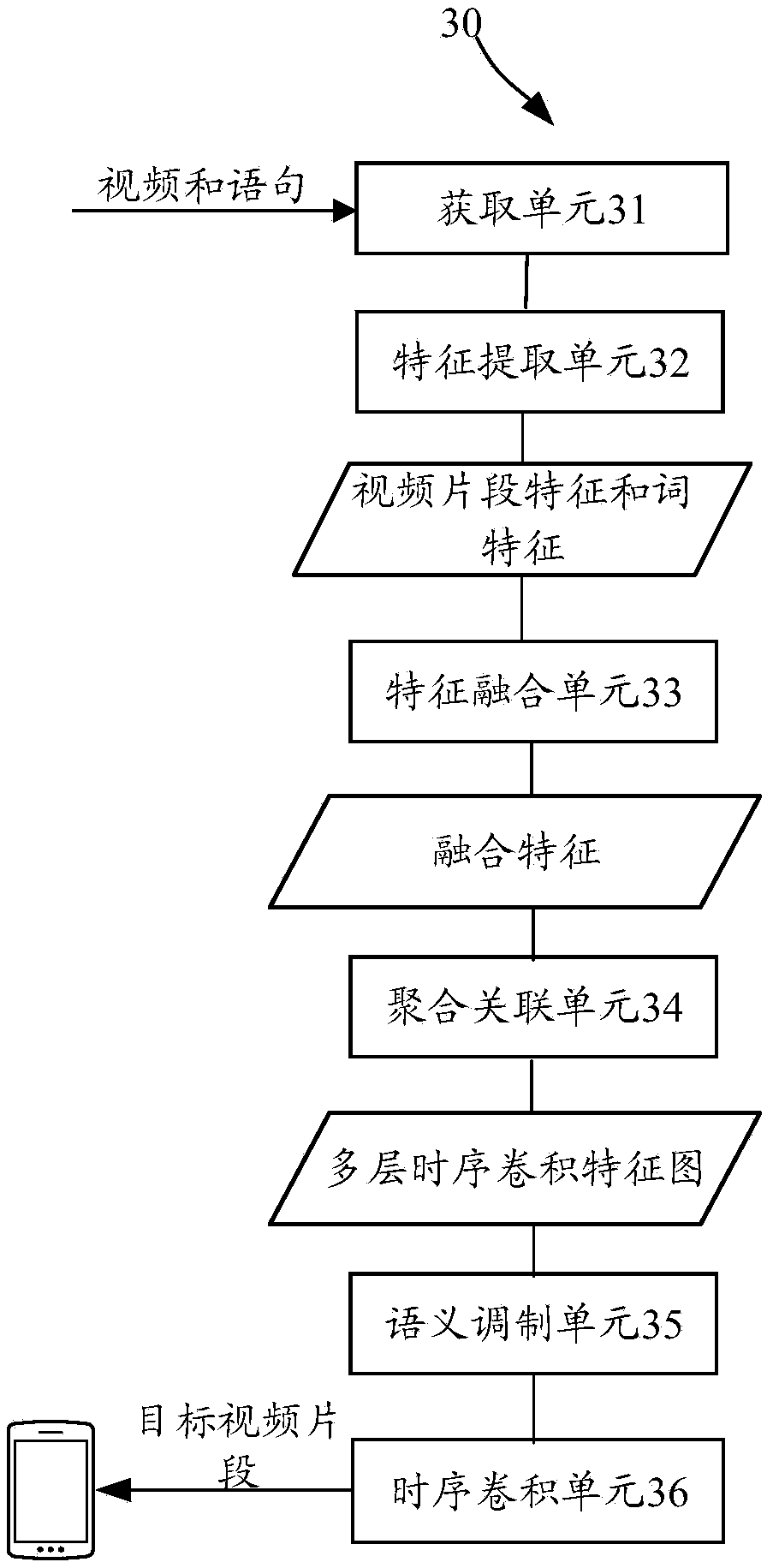Video positioning method and device and electronic equipment