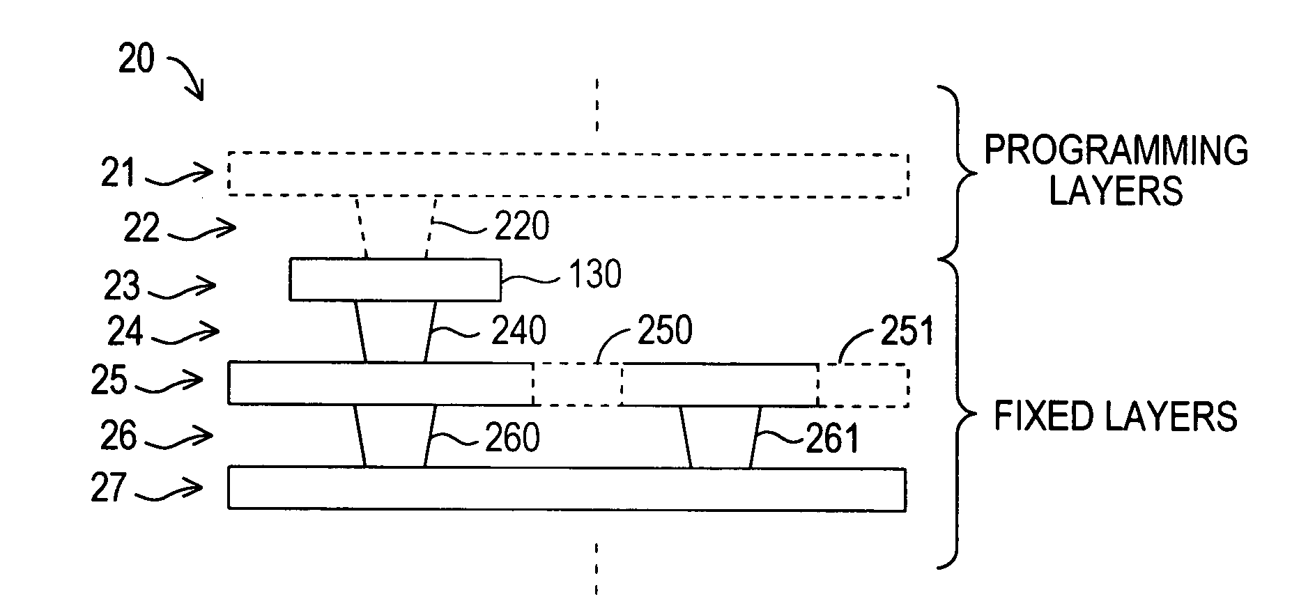 Mask-programmable logic device with programmable input/output ports