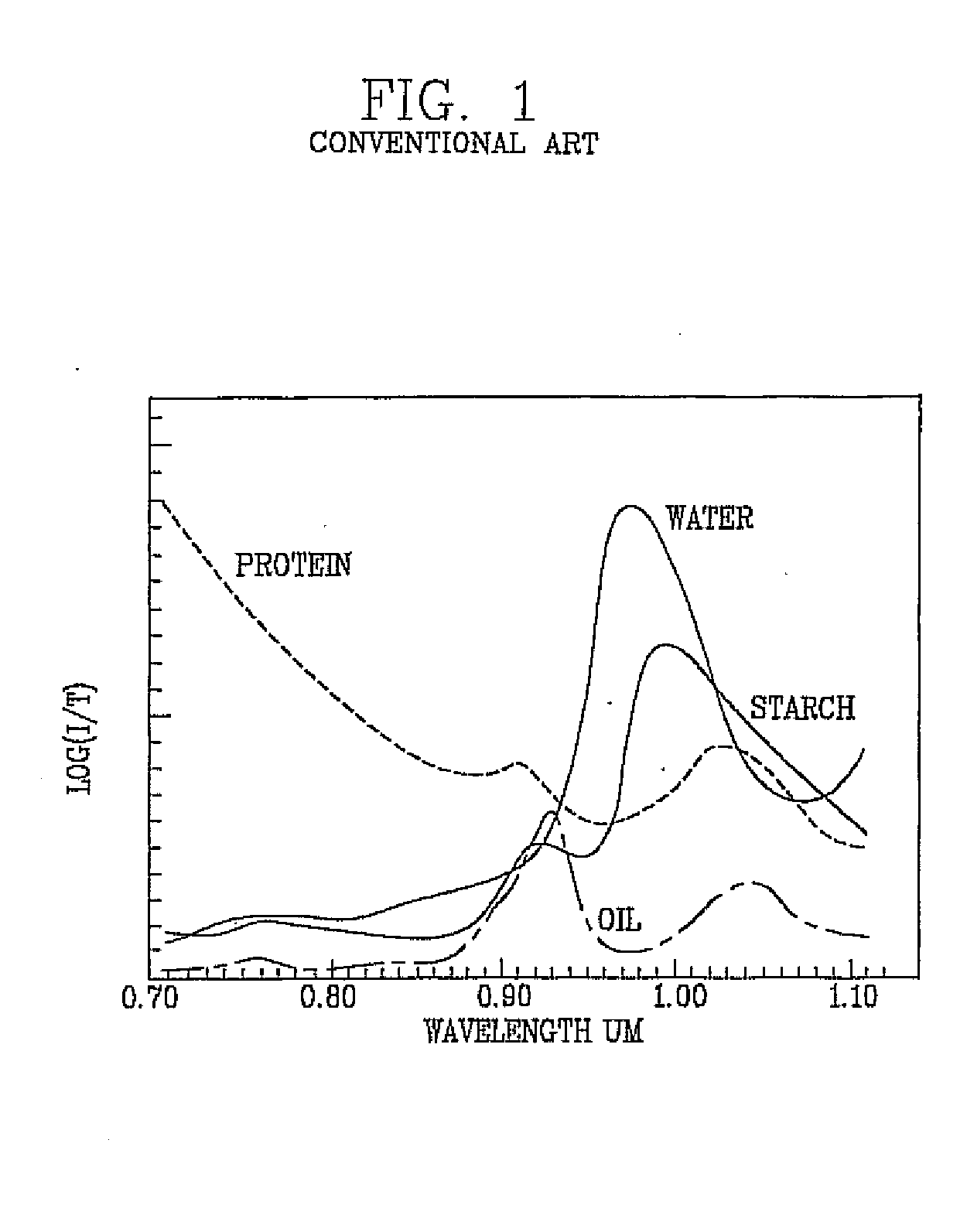 Apparatus and method for measuring biological information