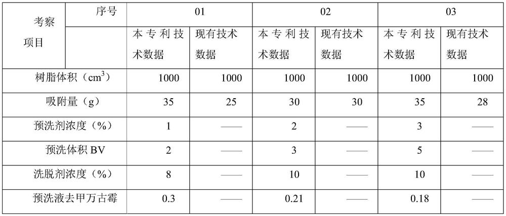 A kind of norvancomycin hydrochloride preparation for injection and preparation method thereof