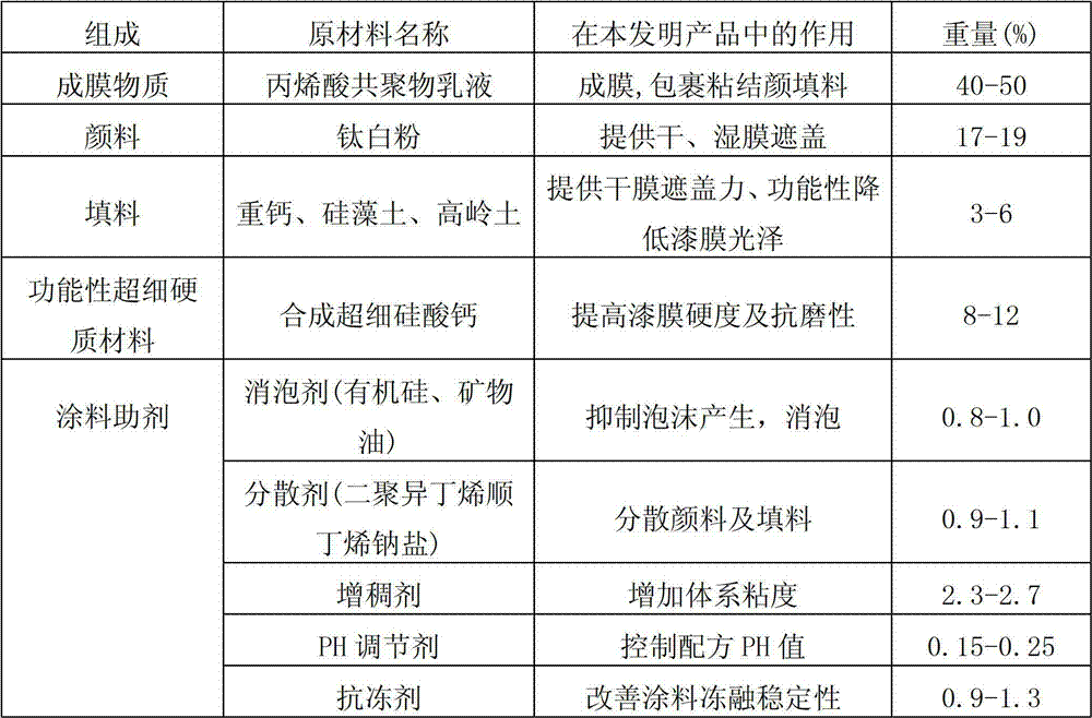 Bi-component aqueous epoxy latex paint capable of substituting for ceramic tile