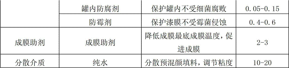 Bi-component aqueous epoxy latex paint capable of substituting for ceramic tile