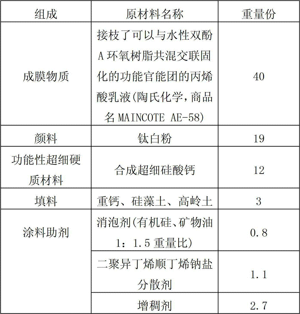 Bi-component aqueous epoxy latex paint capable of substituting for ceramic tile