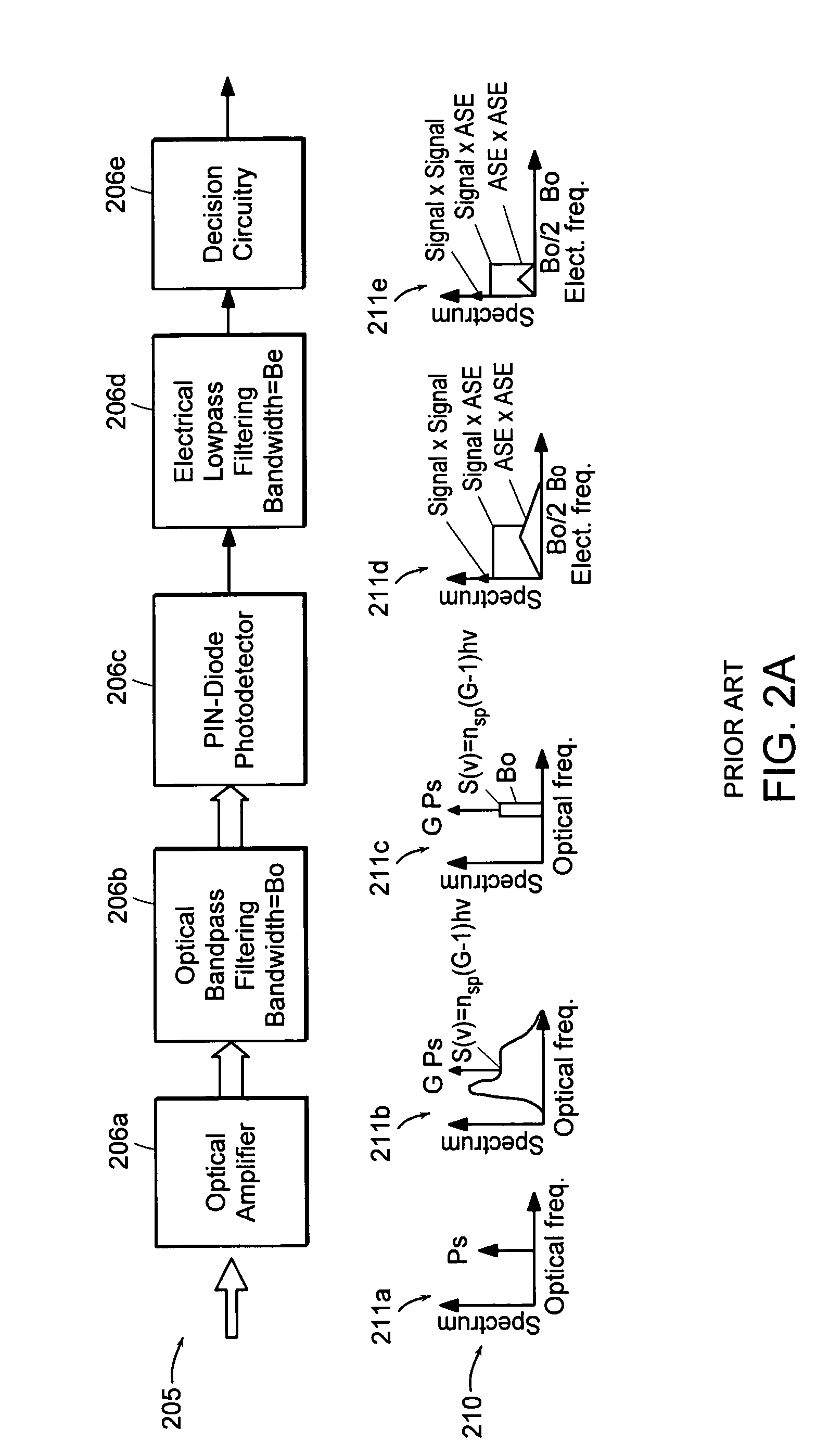 Methods of achieving optimal communications performance