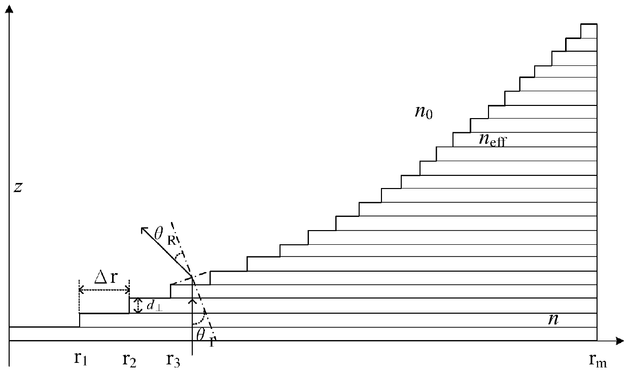 High-diffraction-efficiency negative refraction grating plano-concave mirror and design method thereof