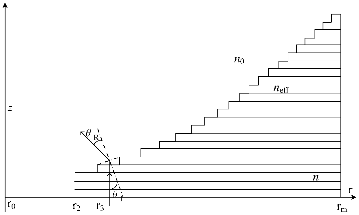 High-diffraction-efficiency negative refraction grating plano-concave mirror and design method thereof