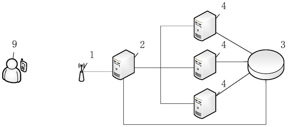 A remote computing system and method for medical data