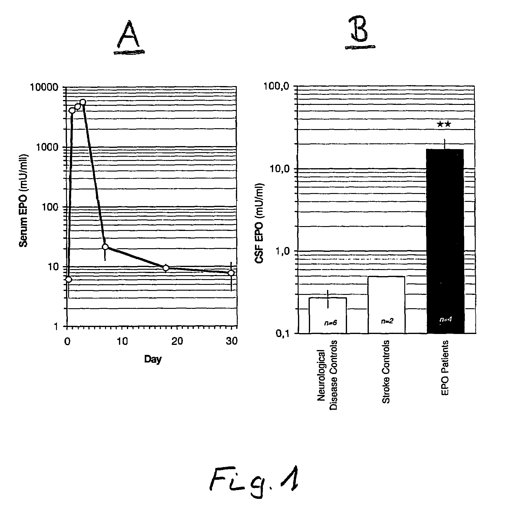 Method for the treatment of cerebral ischaemia and use of erythropoietin or erythropoietin derivatives for the treatment of cerebral ischaemia